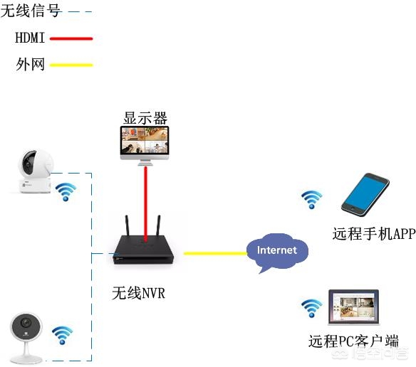 监控拾音器没声音？5 个步骤快速排查故障