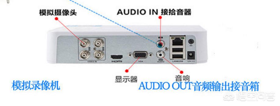 监控拾音器没声音？5 个步骤快速排查故障