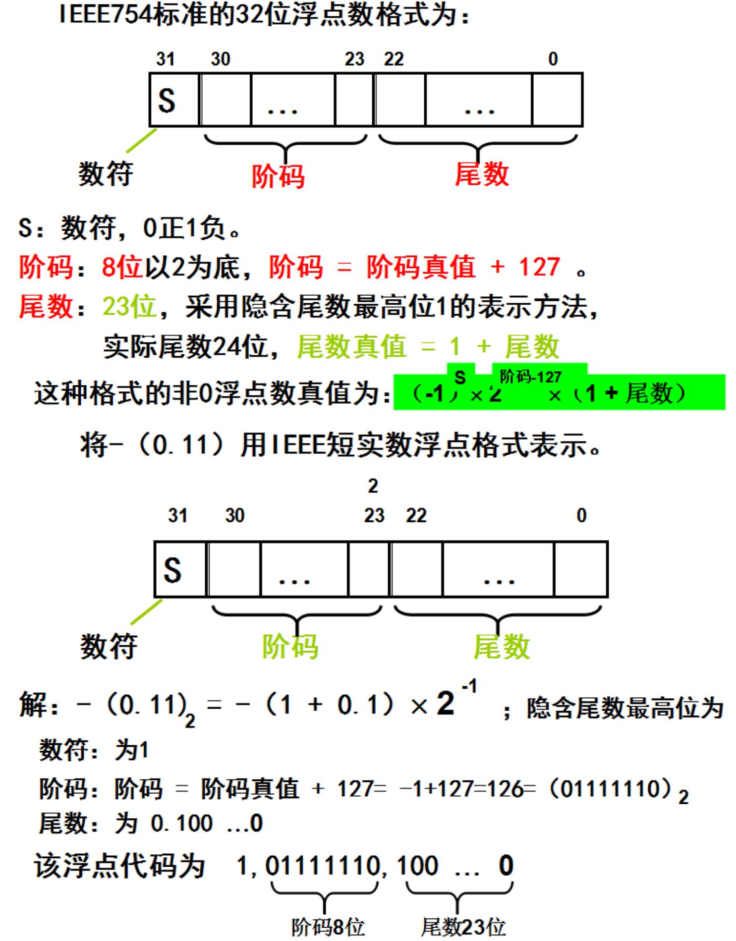 “随机数浮点数”的幽默自白