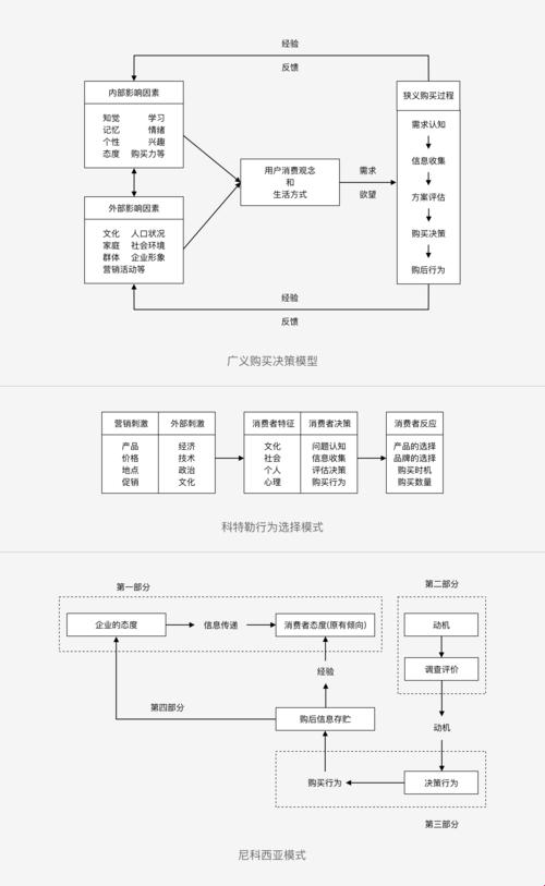 “经营决策”的戏法：萌新的嬉笑怒骂