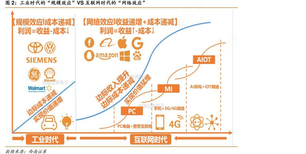 “网效益”狂想曲：笑谈数字世界的群体魔法