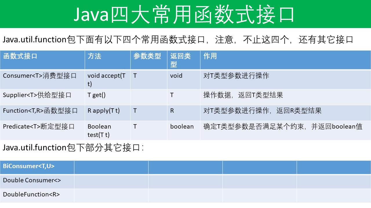 Java常见接口：一只菜鸟的幽默自嘲