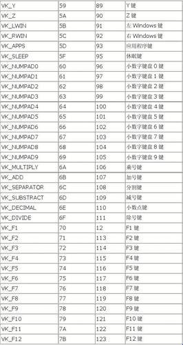 字典里的“键值”是个啥玩意儿？