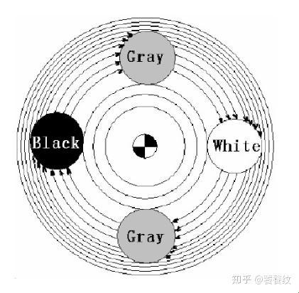 灰色关联度分析：一捅天下乱的“江湖术士”？