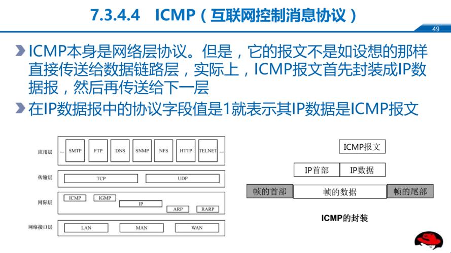 ICMP与IP的“欢喜冤家”：揭秘网络世界的怪咖拍档