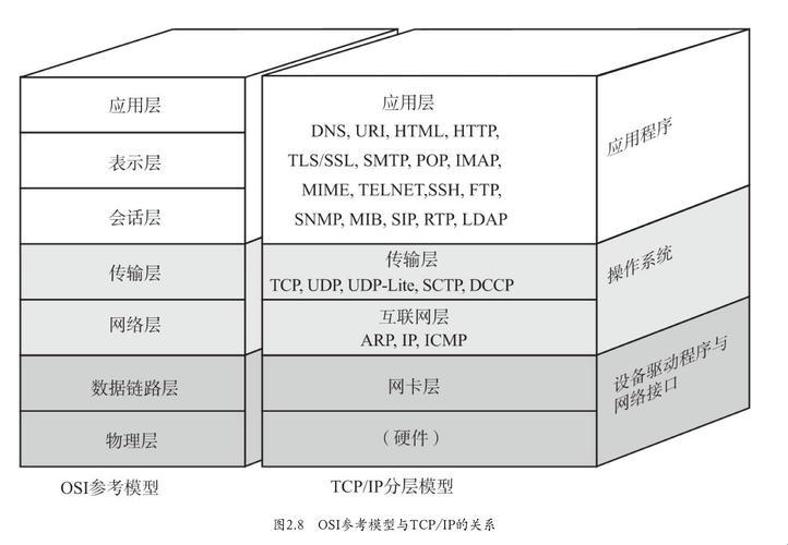 ICMP与IP的“欢喜冤家”：揭秘网络世界的怪咖拍档