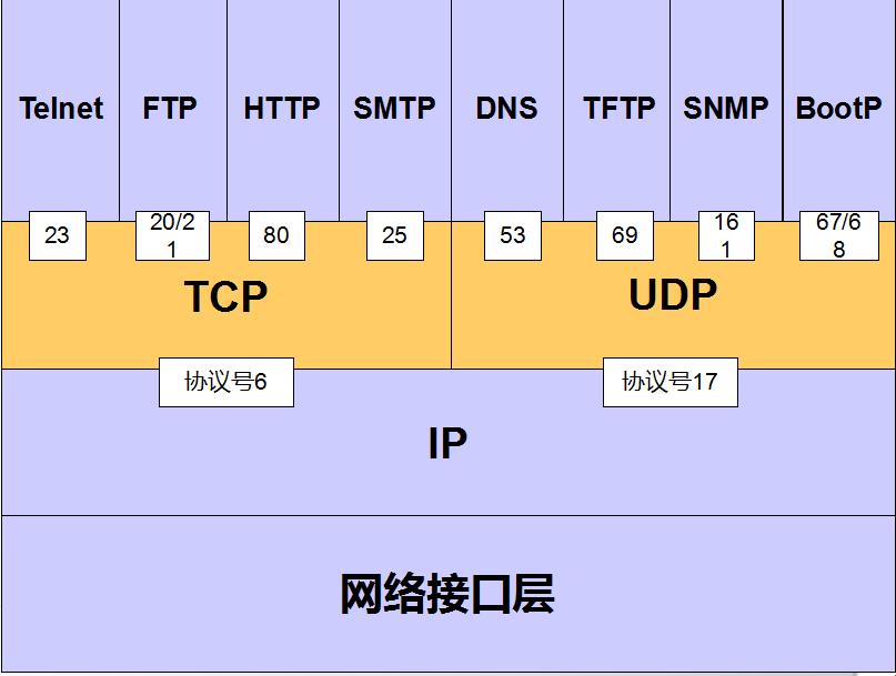 RSTP协议端口：笑谈网络江湖的“快刀斩乱麻”