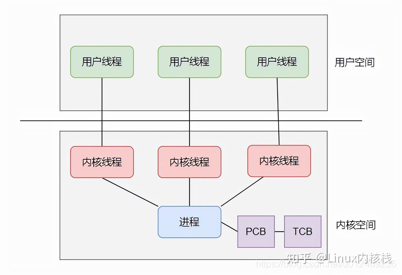 “线团”内核心揭秘：笑话般的主旋律