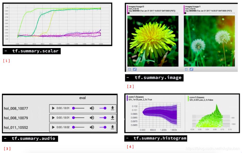 弹起心爱的 Tensorboard，轻敲幽默的节奏