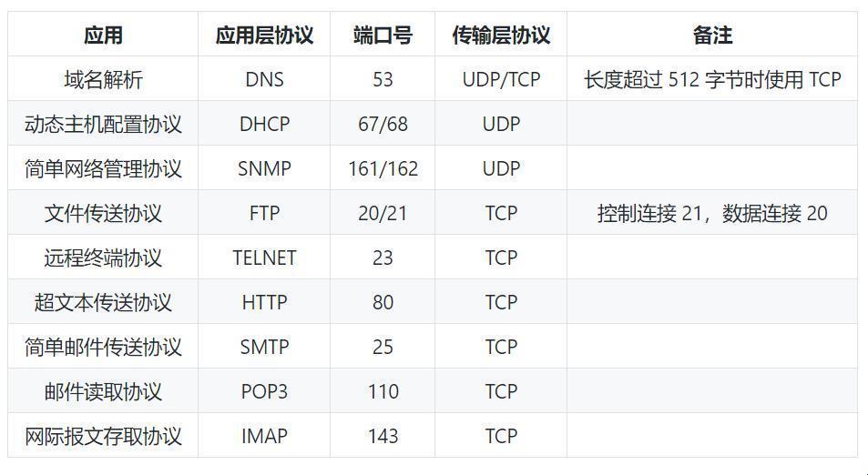 端口号大揭秘：笑谈网络世界的暗语