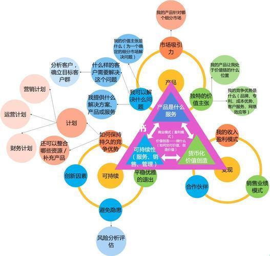 资源博弈：商业模式中的金钥匙