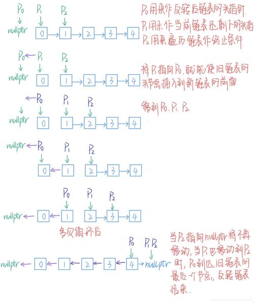 偏序集反链分解：算法界的奇葩秀！