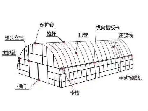 CANopen“草棚类别”：一个非主流技术的小品