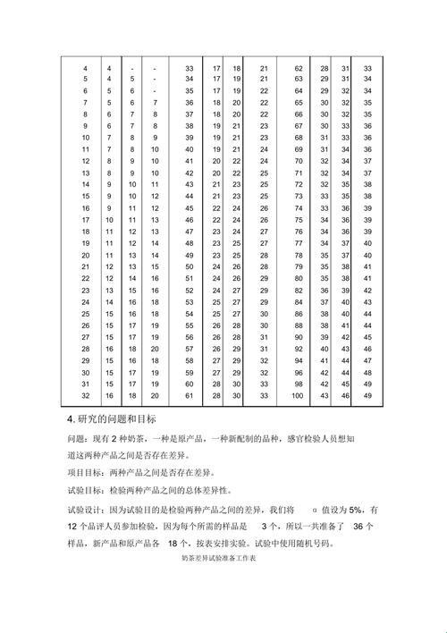 《三重境界的自嘲：三点量表法的另类解读》