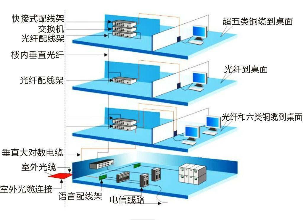 综合布线七宗罪，揭秘那些被线缆掩埋的秘辛！