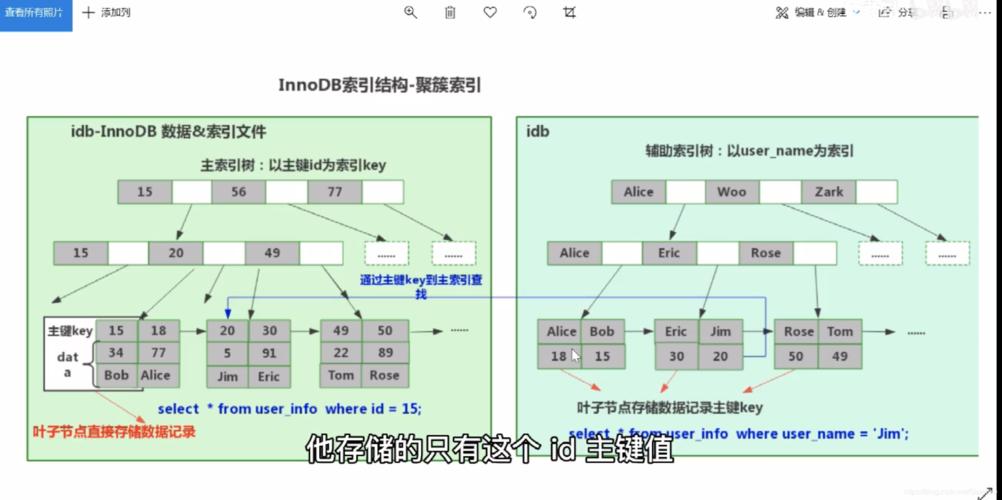 INNODB的非聚簇索引，是与否的戏言