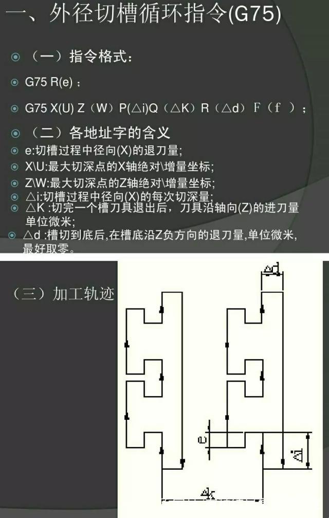 G75格式，循环指令的终结者：笑谈编程界的奥妙