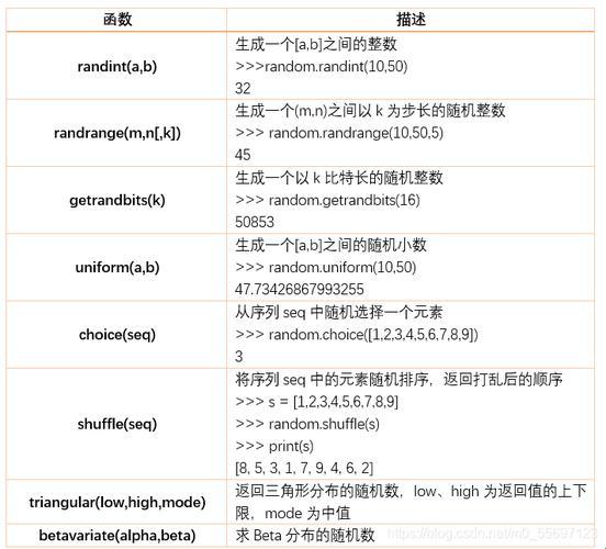 Python中remove函数怎么用？揭秘这一神秘面纱！