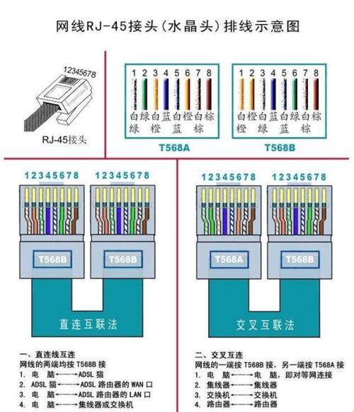 交叉线连同类设备，笑谈网络世界里的诡异现象