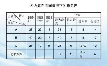 后悔值法？笑谈间颠覆你的世界观