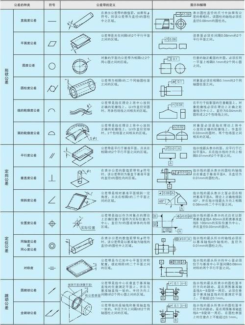 “几何公差”标注攻略：误入奇境的工匠之旅