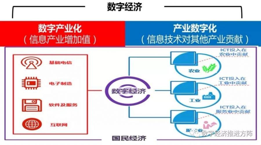 数字产业化：笑谈云端上的“黄金屋”