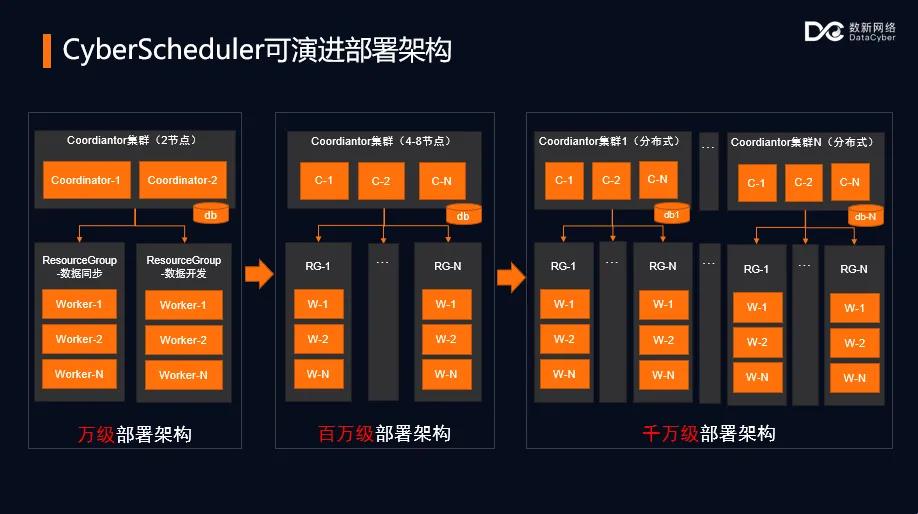 “排期大师”与“效能狂人”：笑谈调度器的喜乐人生