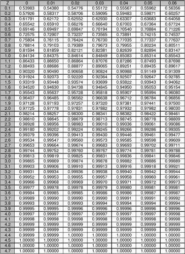 空间自相关Z值：探秘宇宙的“瓜田”