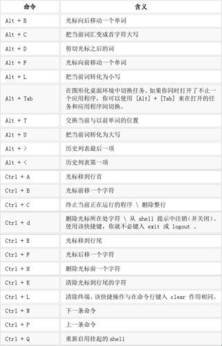 “Linux终端命令复制快捷键”揭秘：趣味与狂想