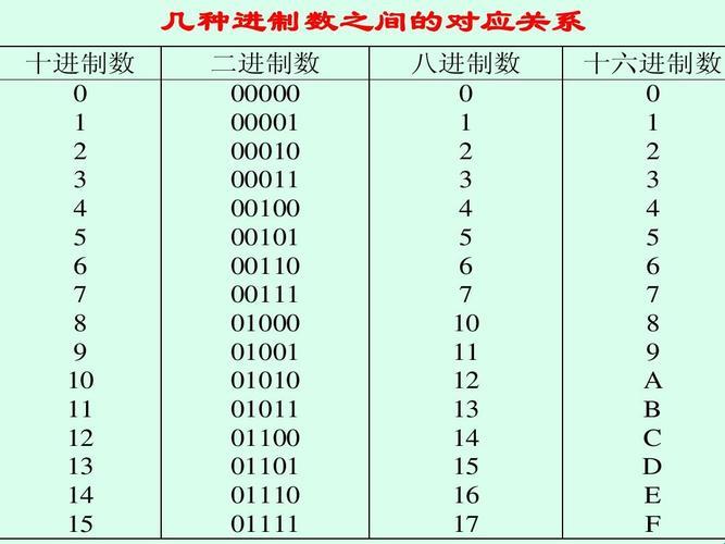 八进制加减，笑谈“数”的风花雪月