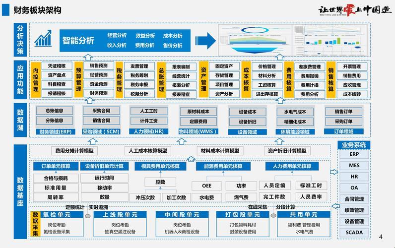 “数鸡”业务规划，笑谈数字化江湖