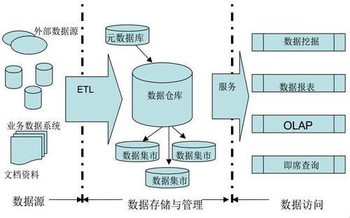 图形数据库，奇幻世界的藏宝图！