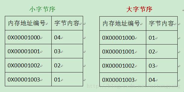 计算机三个字占多少字节的荒诞探幽