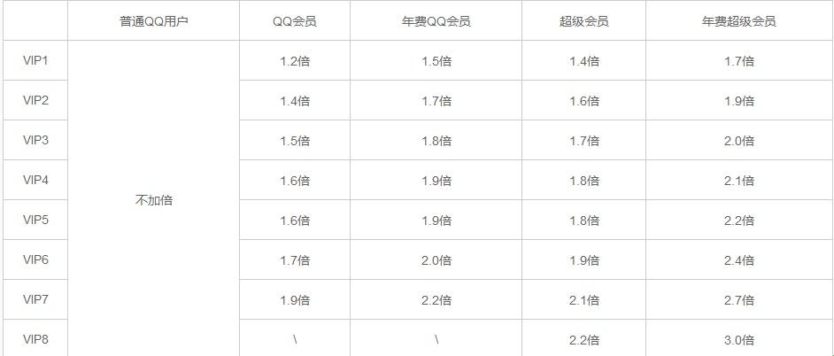 刷QQ成长值60000？笑死人了，这场闹剧！