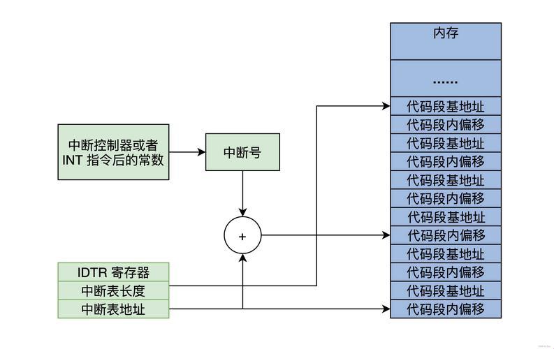 CPU，你酱工作真的好吗？