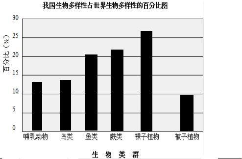 数据多样性，哪家强？离谱大比拼！