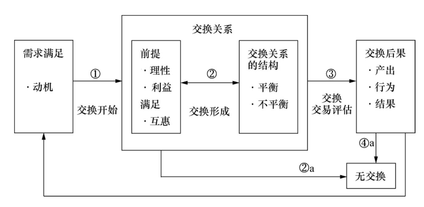 《"换"乐圈：逗趣的交换生活》