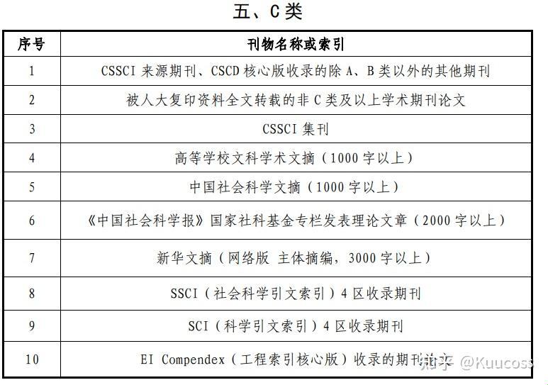 期刊分级大揭秘：一探究竟，笑出眼泪！