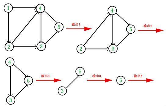 《等号游戏：偏序集的诙谐演绎》