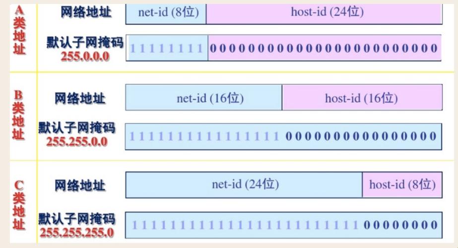 《IP地址斜杠24？笑谈网络世界的神秘数字》