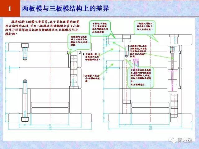 《模开眼闭：行位与合模线的“划界限”》