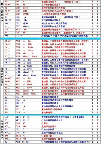 单片机Loop指令？玩转编程的“乾坤大挪移”！