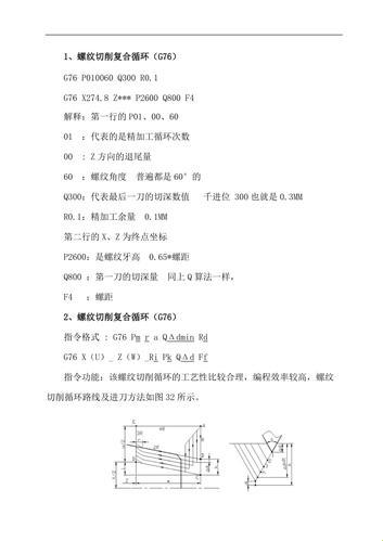 G72端面切削循环编程实例：鬼斧神工的数字雕琢