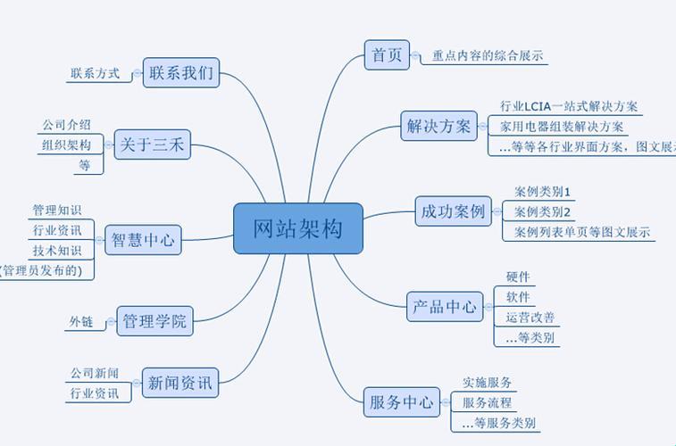 “网事如烟，架构戏法——论网站架构的魔性艺术”