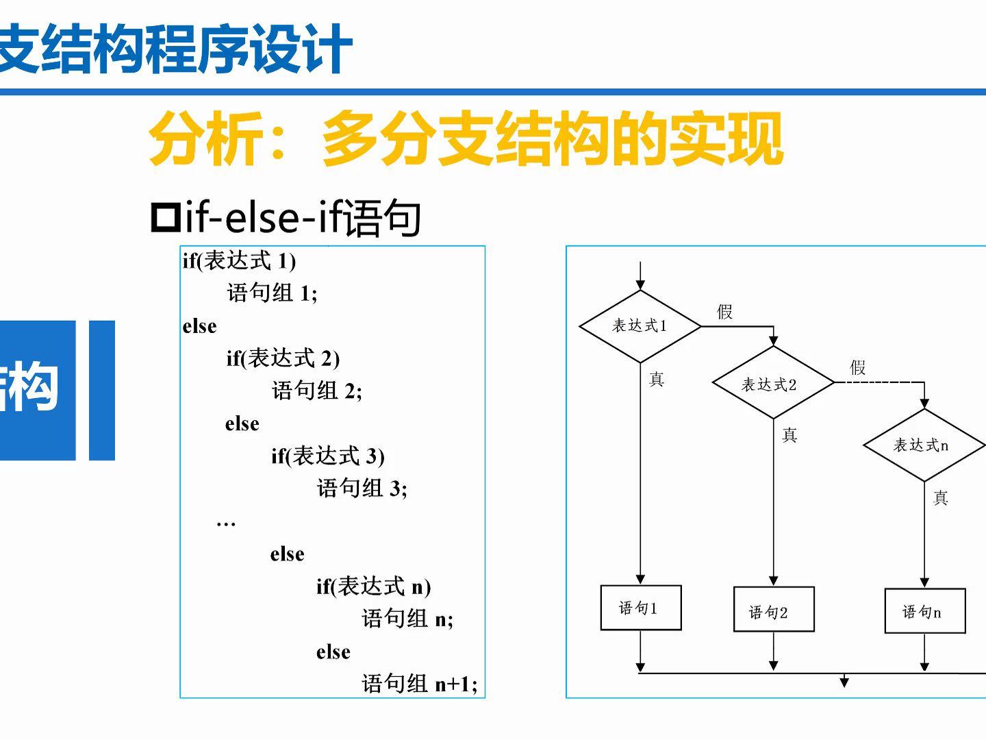 汇编语言中的“if”：荒诞逻辑的玩笑