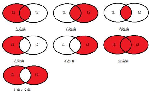 “MySQL主外键”：爱恨交织的“羁绊”