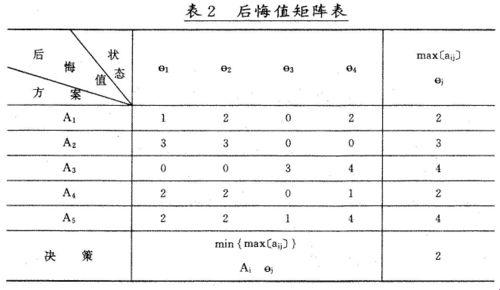 悔值决策：一念之差的奇妙之旅