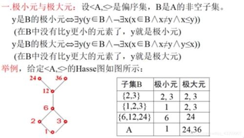 偏序集“包”融天下？