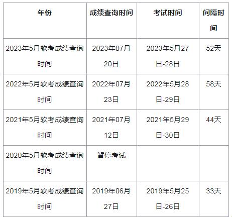 2024年5月软考：编程界的“奥斯卡”，我竟是个群演？