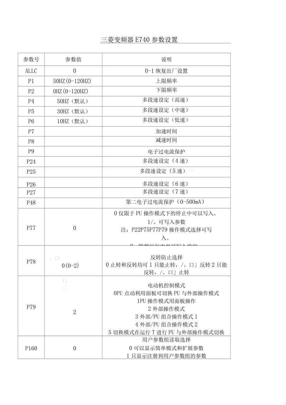 三菱G87大揭秘：笑谈参数设置的门道